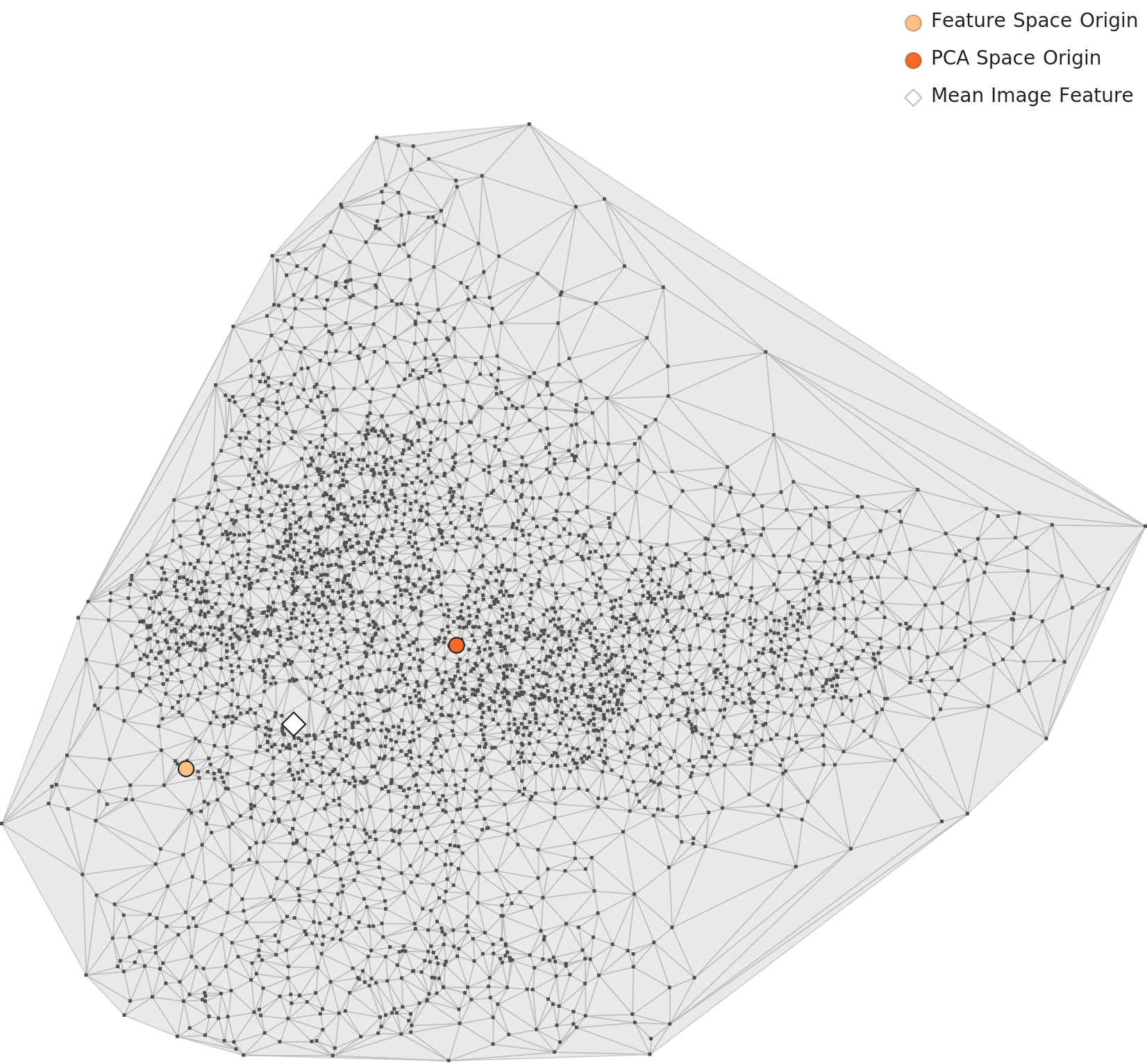 Level 2 PCA chart &mdash; single cluster with internal density gradient