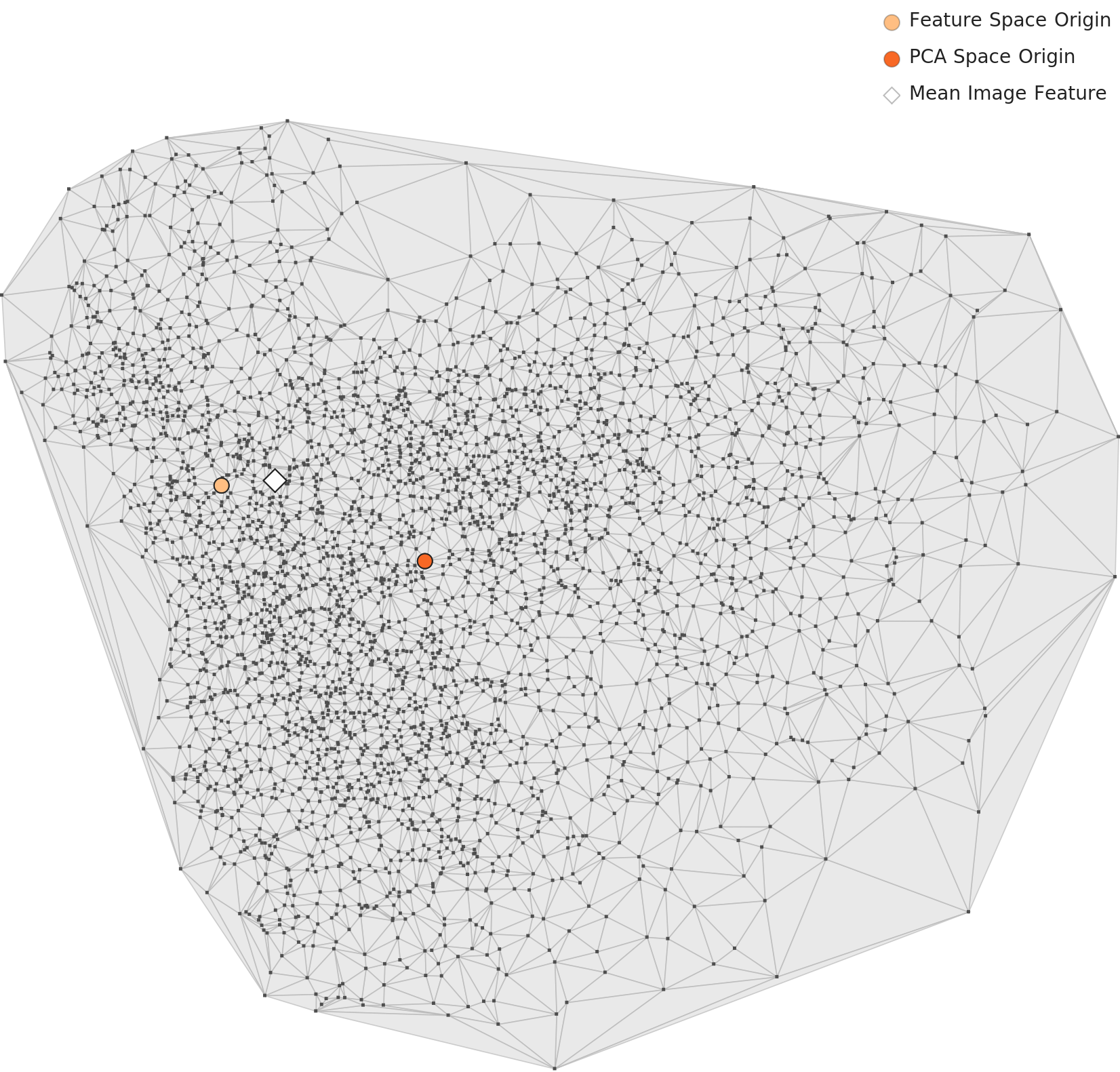 Level 3 PCA chart &mdash; more compact distribution, clearer internal structure