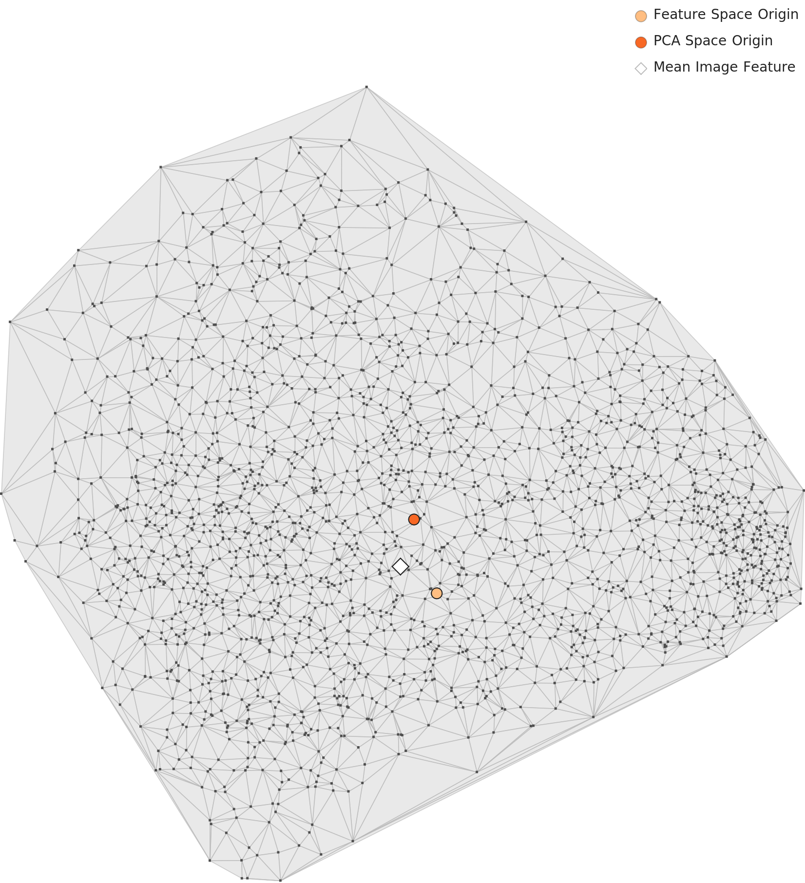 PBLS_Military L2 PCA Overall Distribution