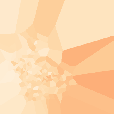 Military Jeep L2 Density Plot