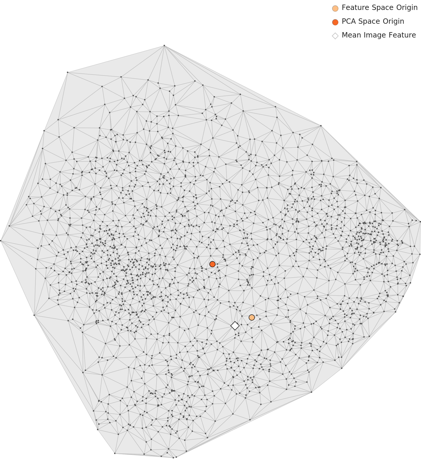 PBLS_Military L3 PCA Overall Distribution