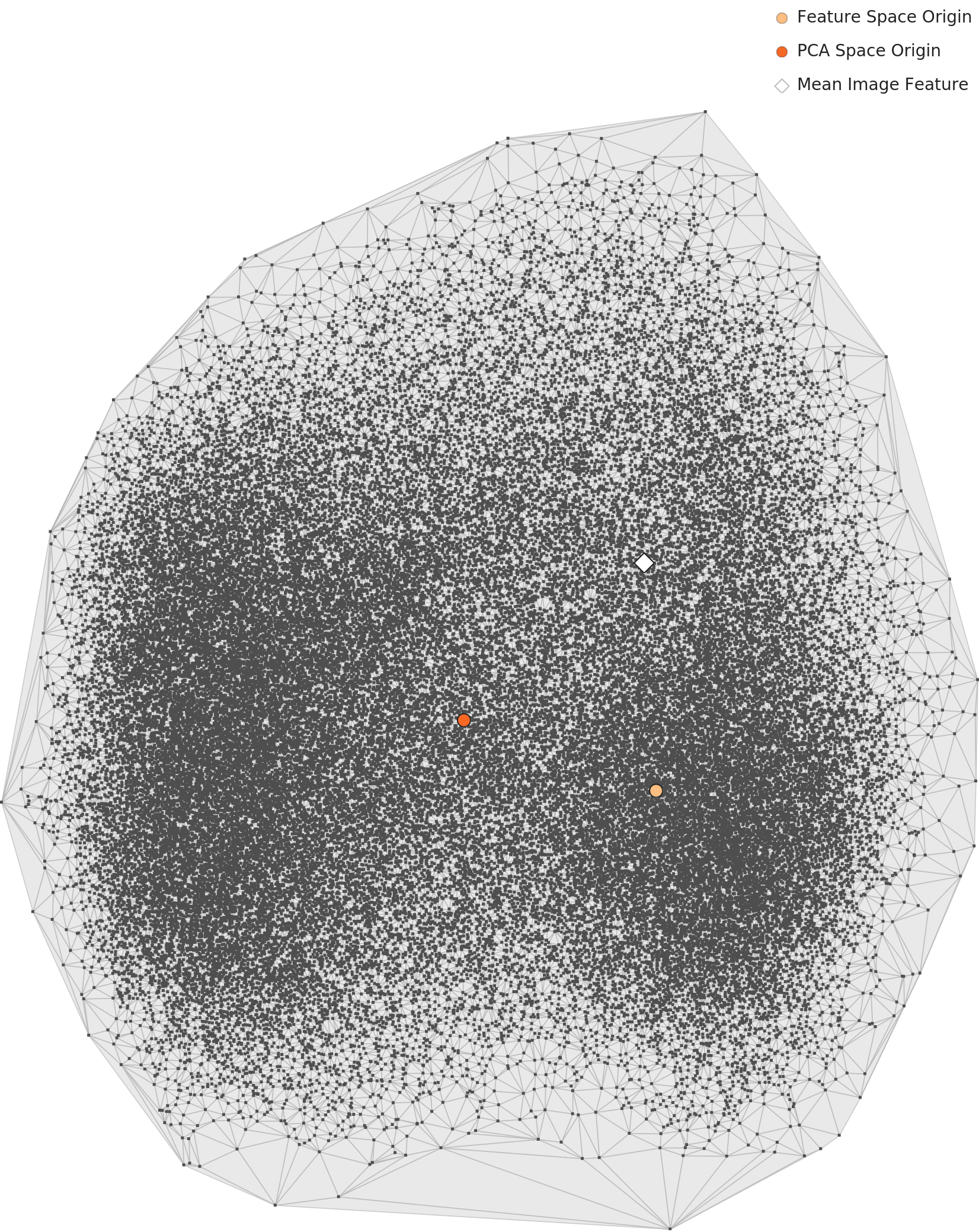 L2 PCA - Per-class Mean Feature Distribution