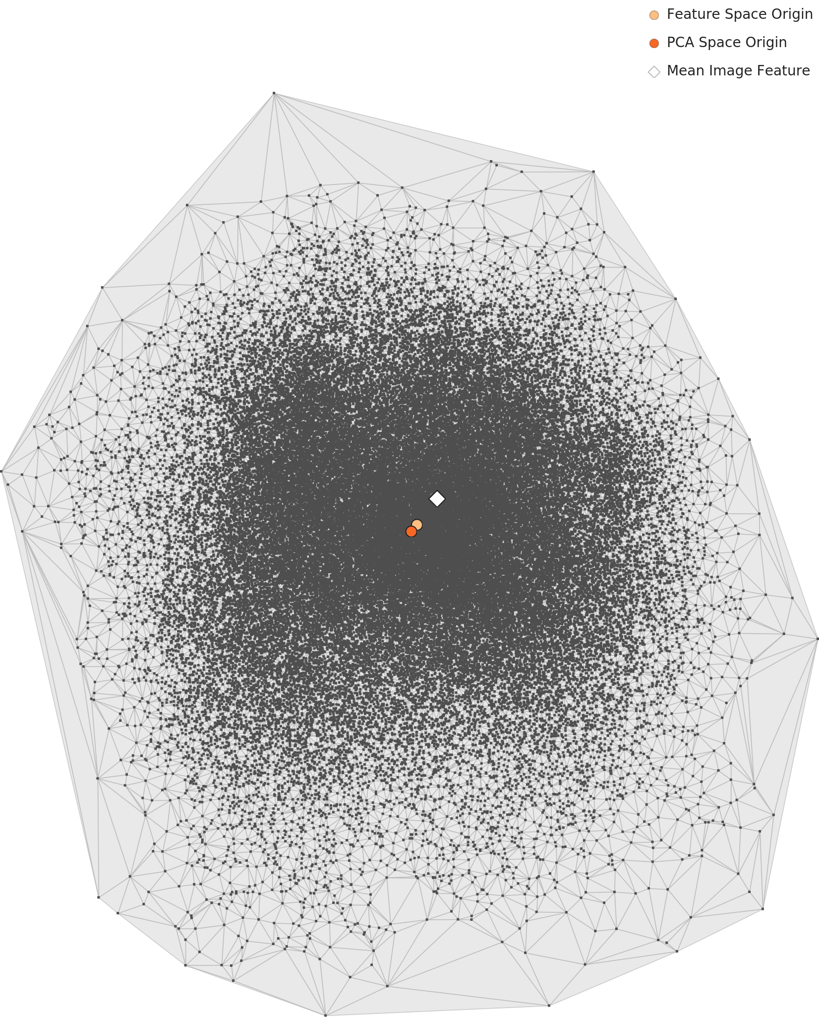 L3 PCA - Domain-Specific Feature Distribution