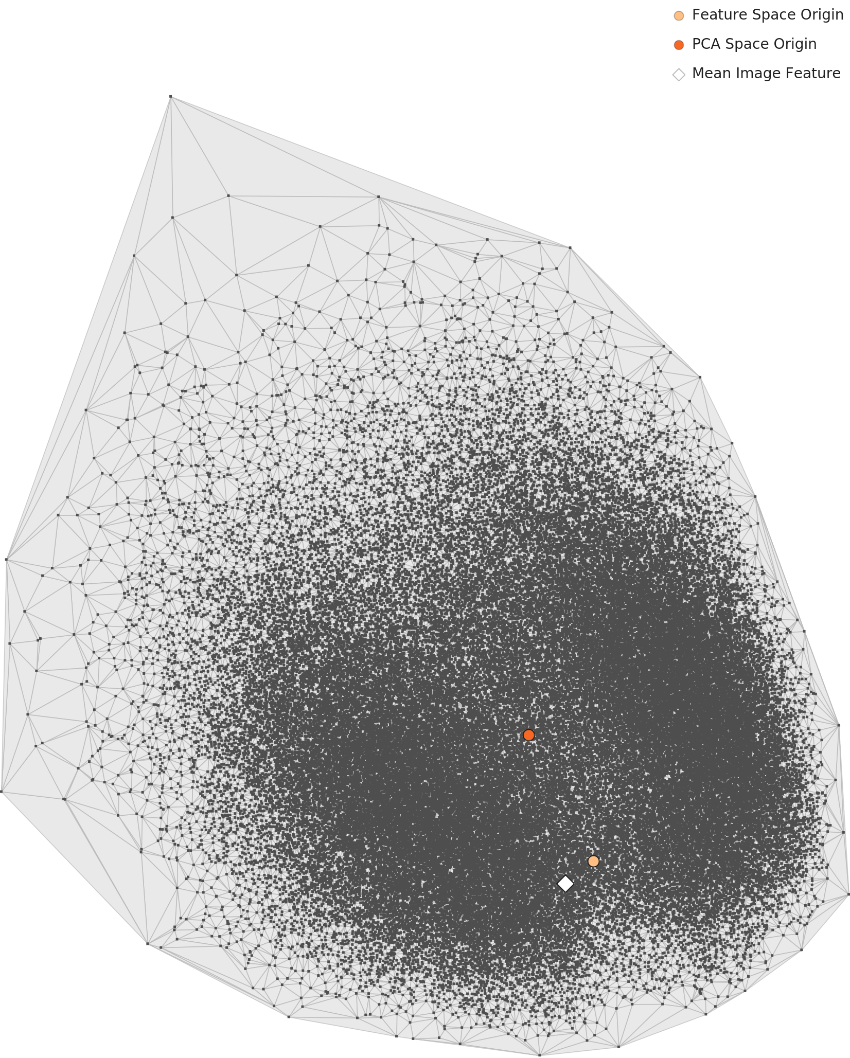 L2 PCA — Birds 525 클래스별 평균 특징 분포