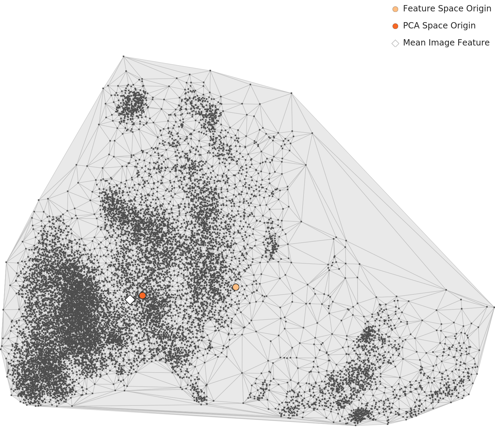 Level 2 PCA — points evenly dispersed, boundary unclear