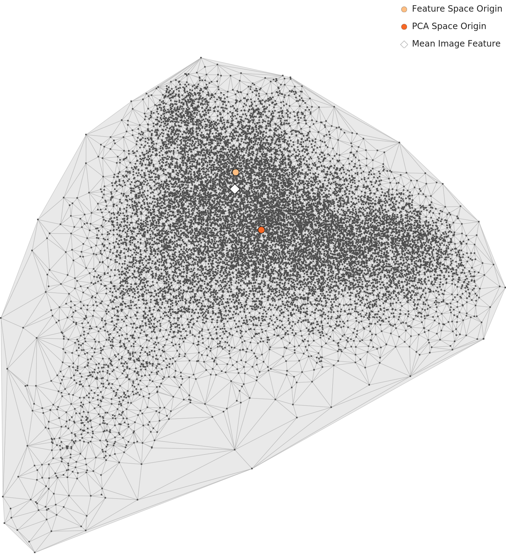 30VNFoods L2 PCA distribution — 1,280-dimensional general-purpose lens
