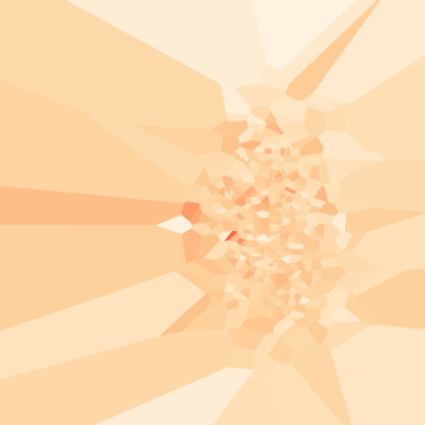 Banh gio L3 density plot — isolated outlier node