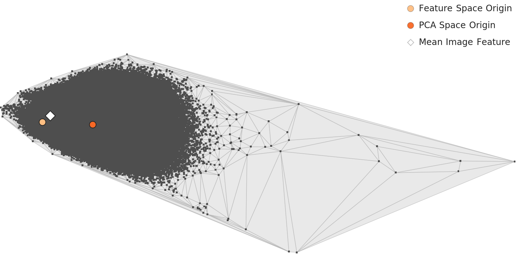 ImageNet L2 PCA — mean feature distribution by class