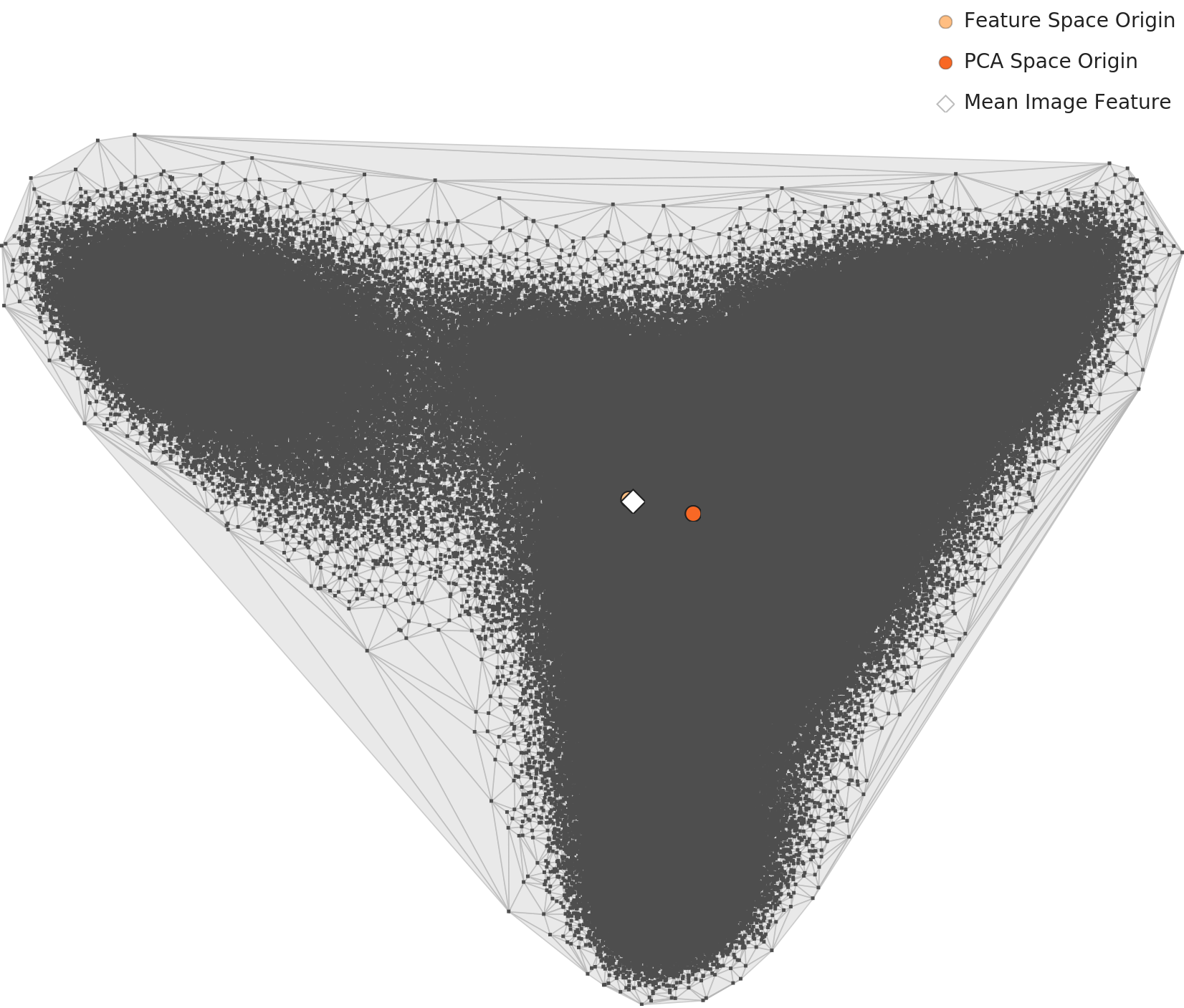 Industrial waste L2 PCA distribution