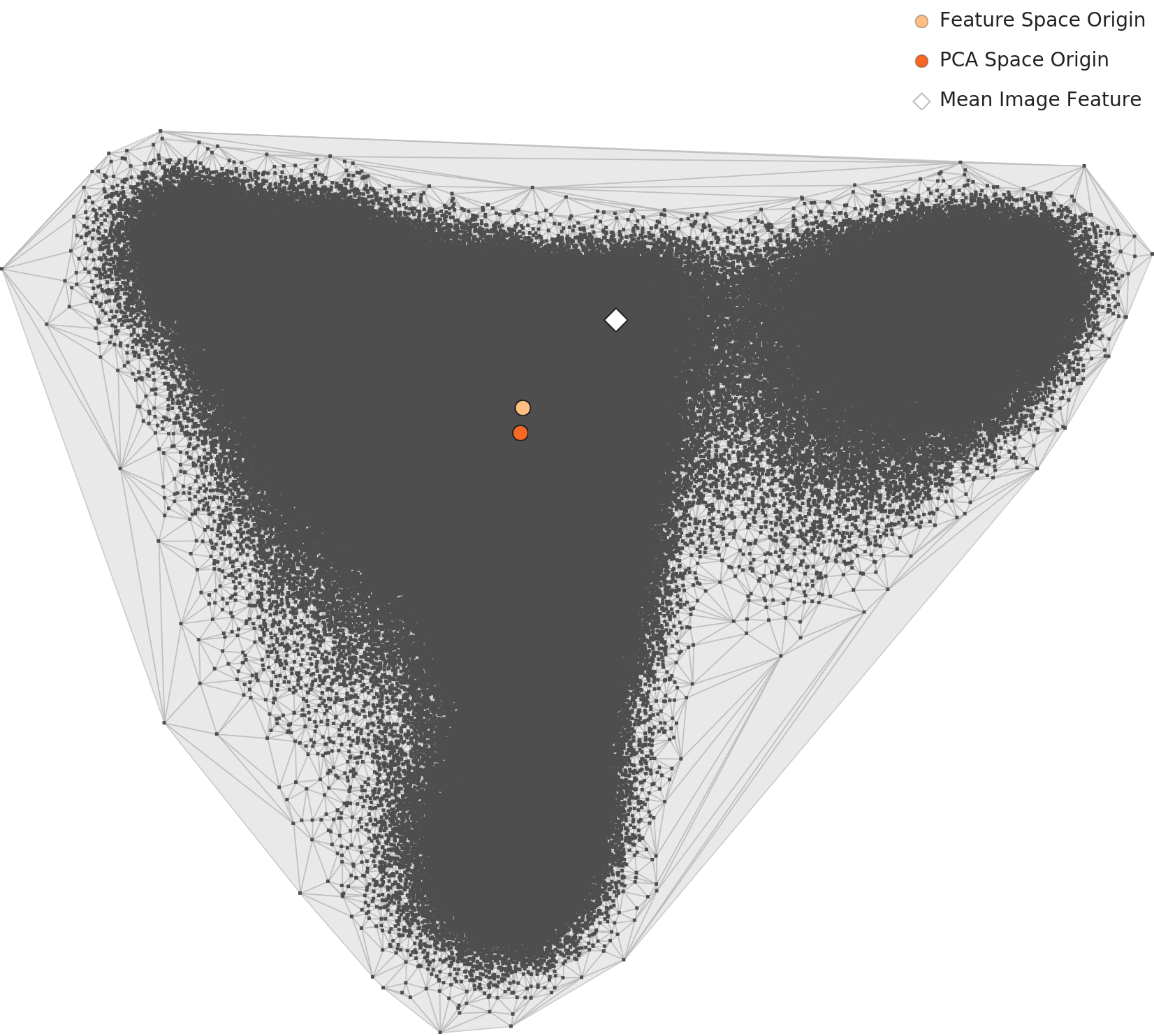 Industrial waste L3 PCA distribution