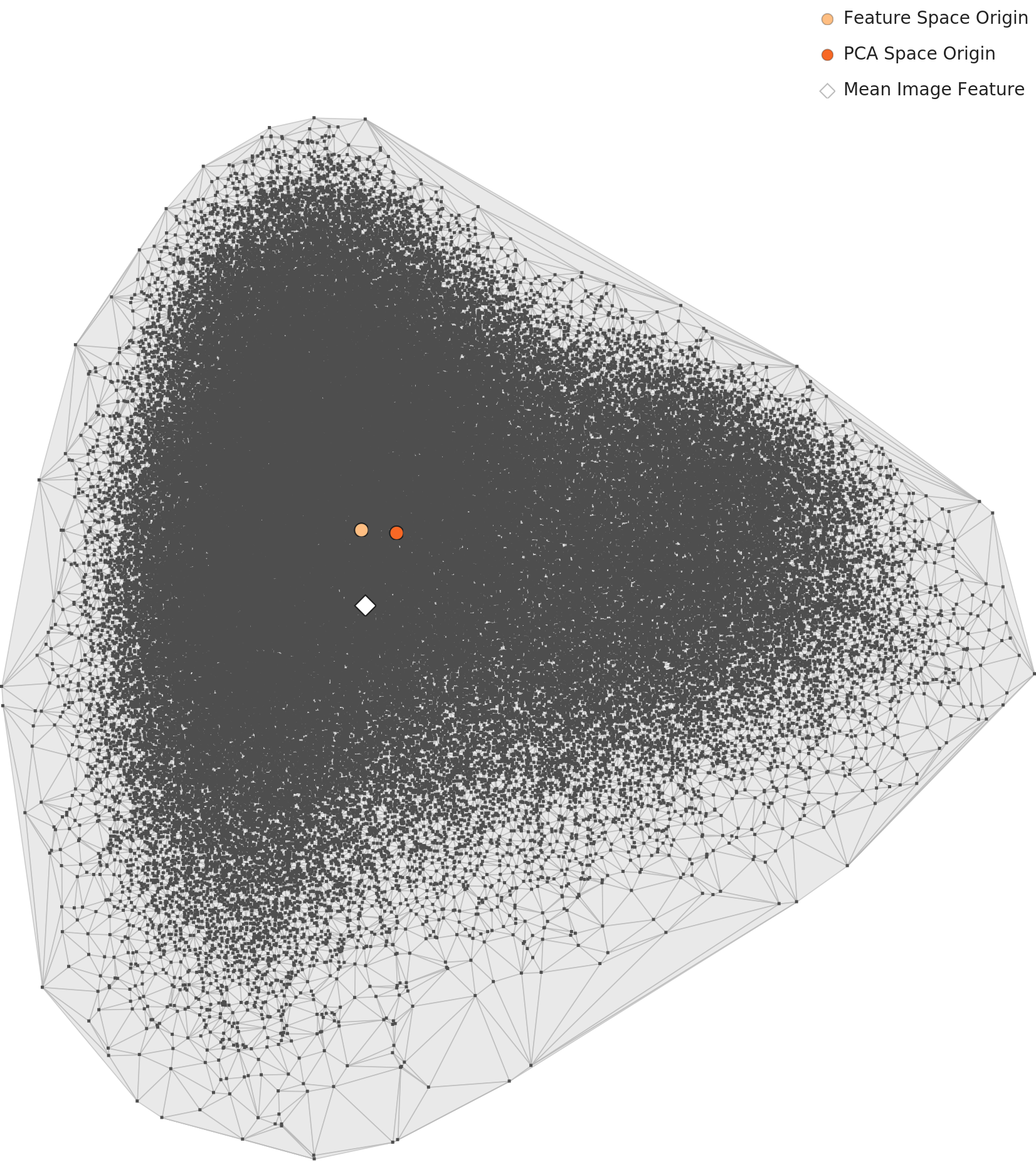 L2 PCA — Korean Image (Food) per-class mean feature distribution