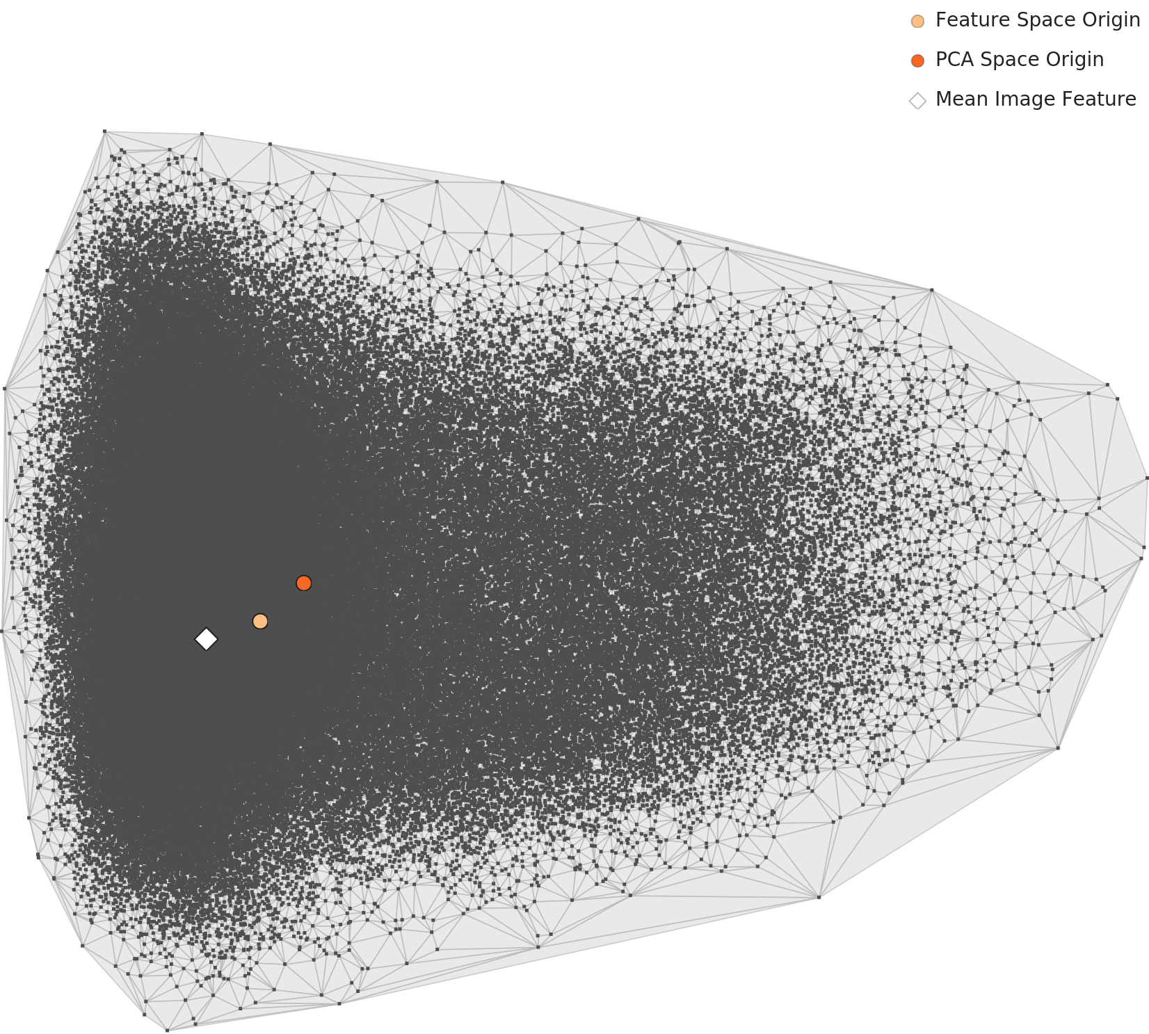 L3 PCA — Korean food domain-specific lens class distribution