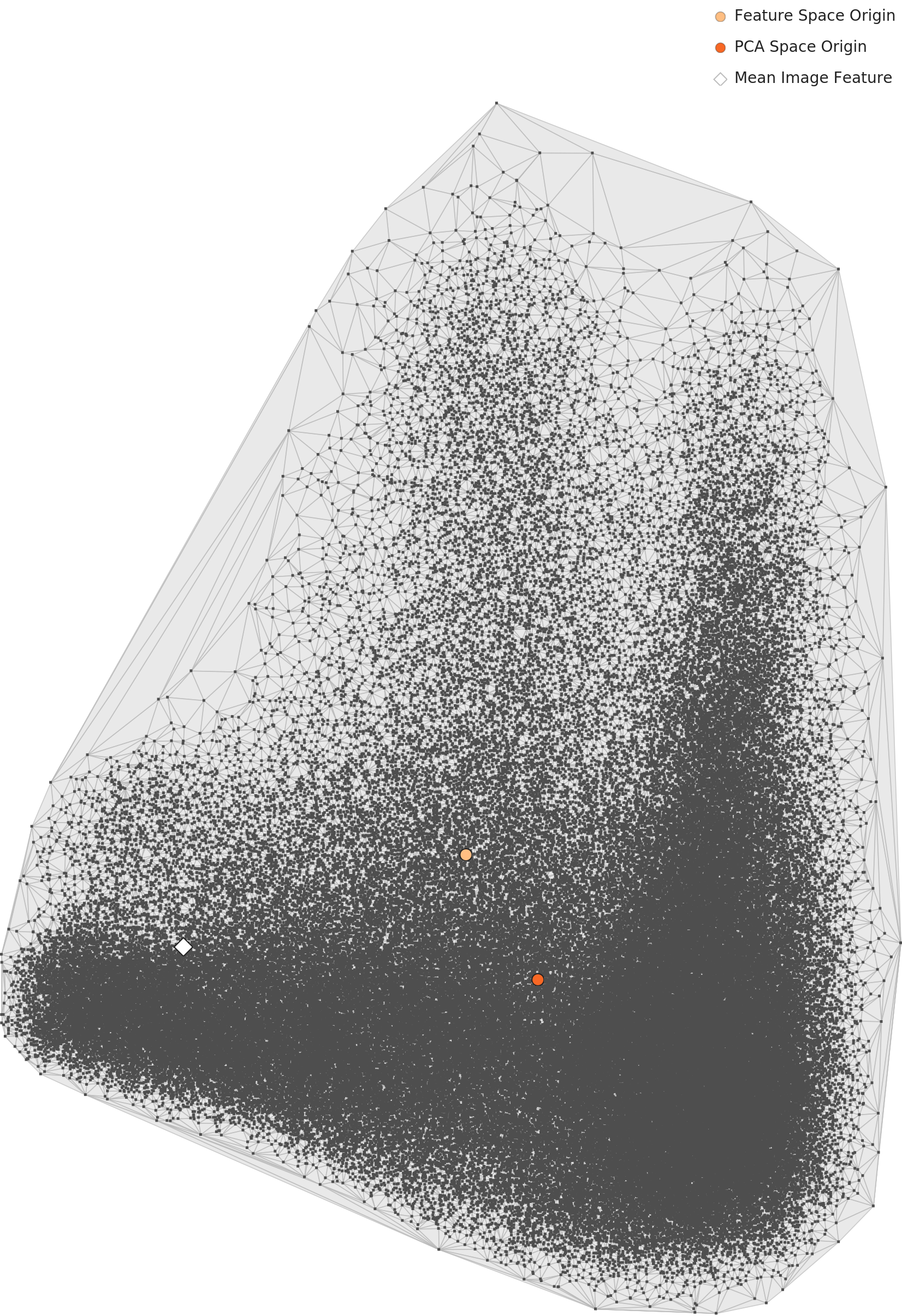 Military Border Operations L2 PCA Distribution