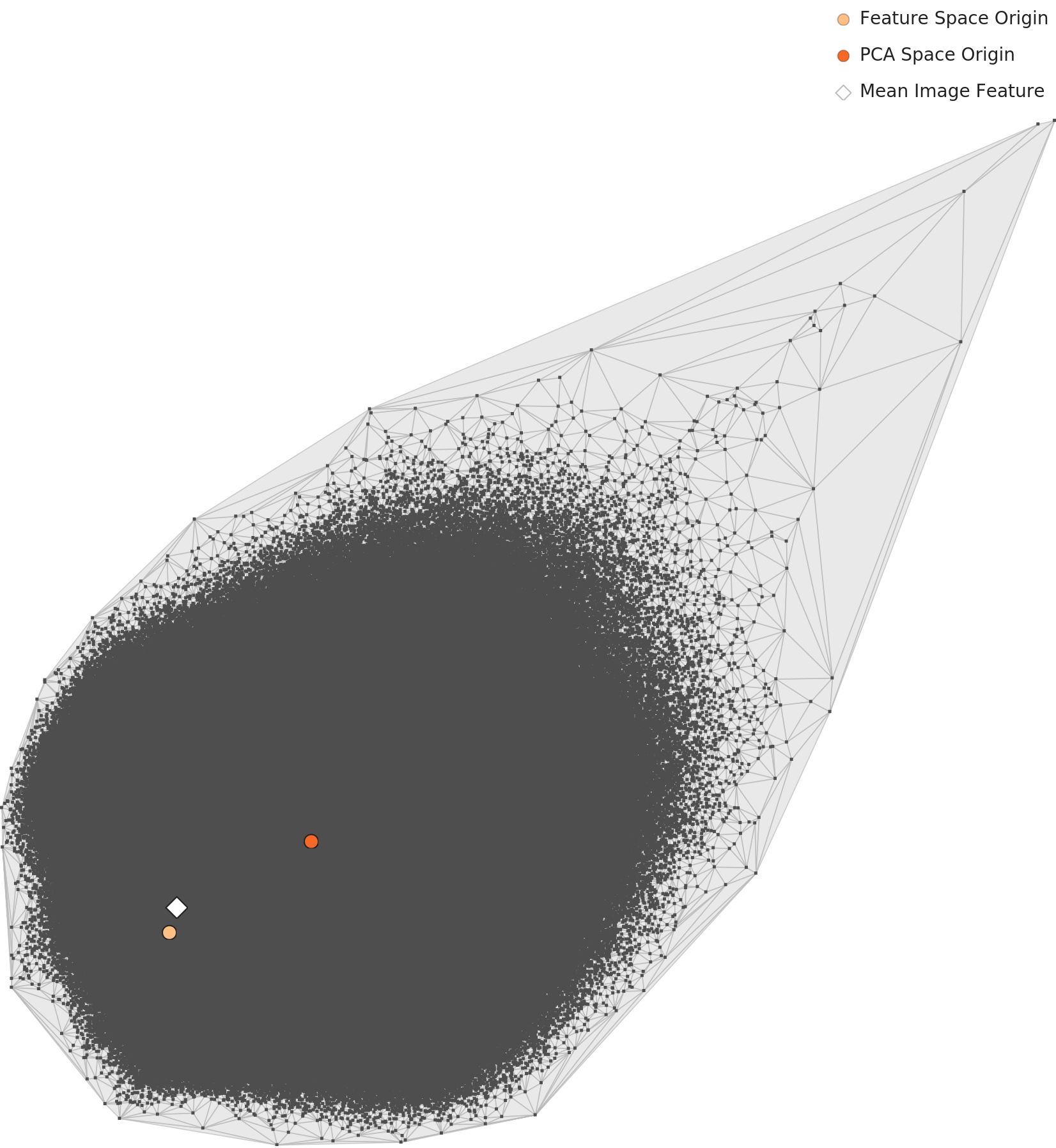 L2 PCA projection