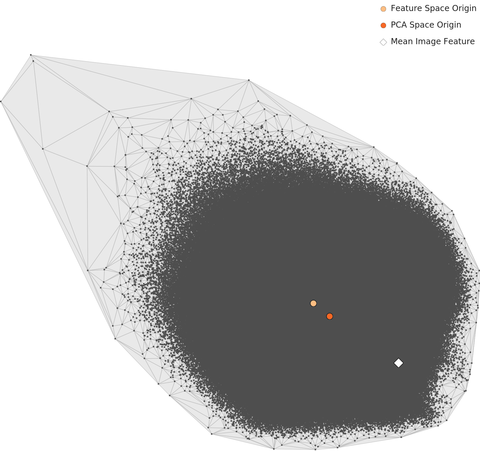L3 PCA projection