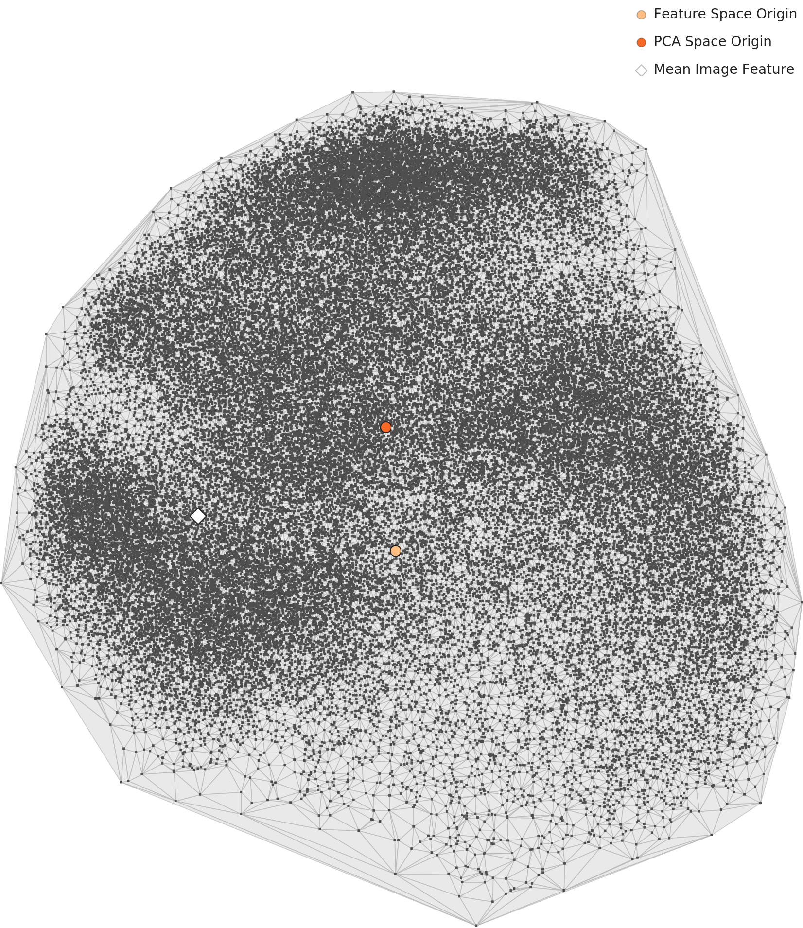 L2 PCA scatter plot