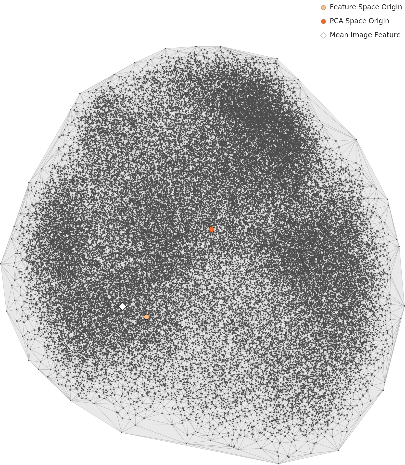 L3 PCA scatter plot