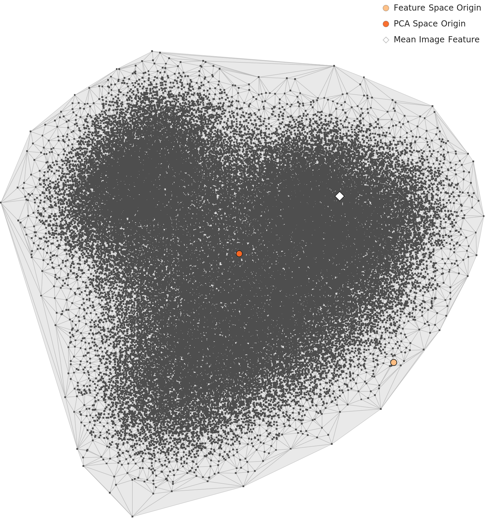 L3 PCA full distribution